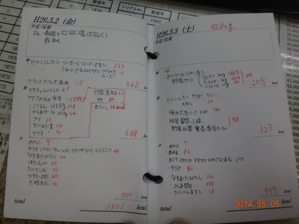 こんな感じで　一日１５００kcalが目標です。